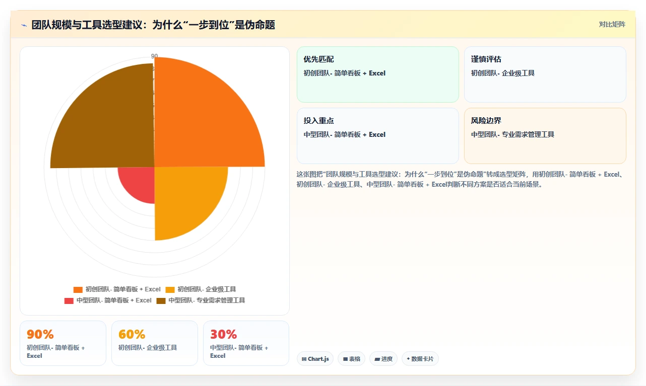 数据可视化的需求管理工具有哪些?2026年选型对比与实操测评
