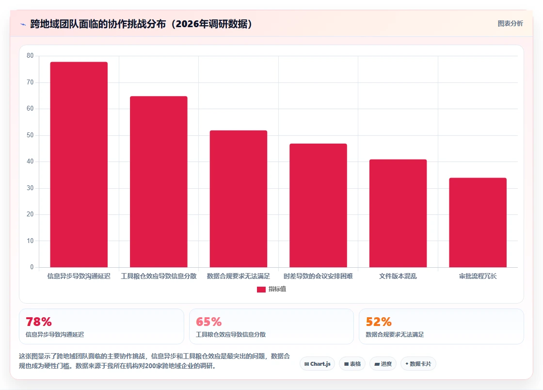 跨地域协作的产品管理系统哪个好用？2026主流工具测评与选型方法