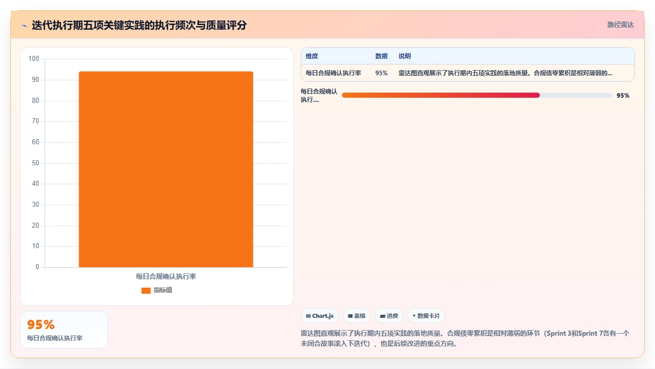 我们如何用敏捷交付合规项目