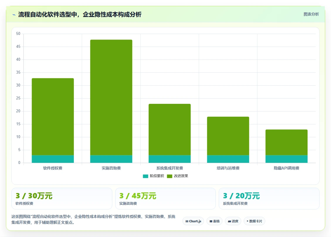 2026年流程自动化产品管理软件哪个好用？这份选型指南帮你避坑