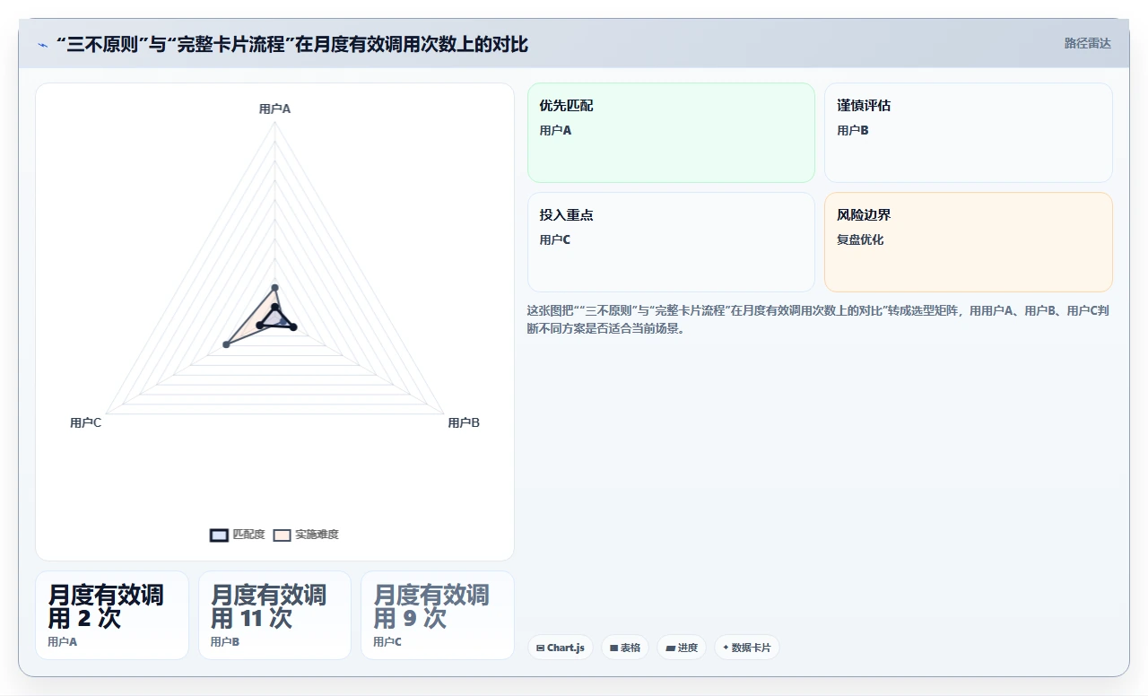 不写卡片笔记,我们的知识管理都白做