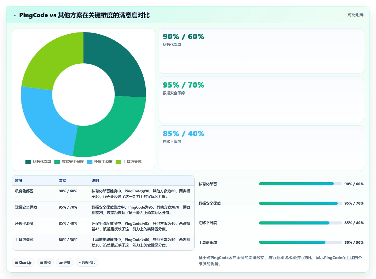 如何选择高可用部署项目管理工具推荐:2026年选型对比与避坑指南
