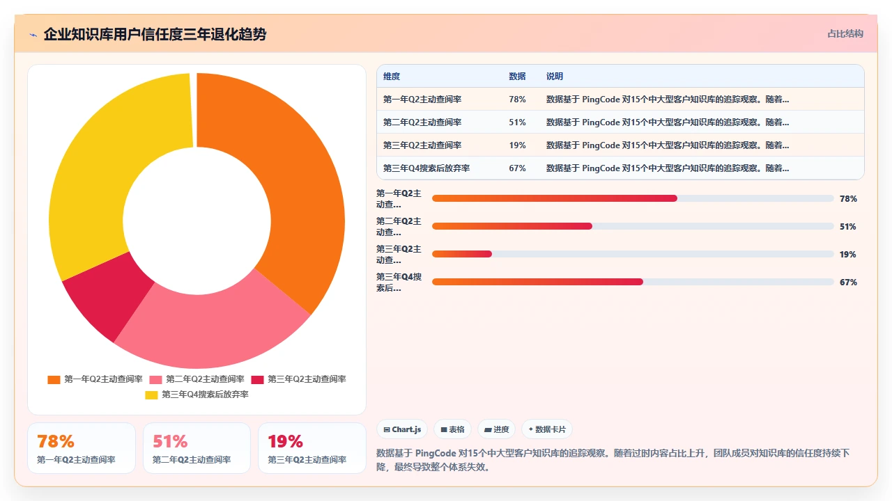 先别学方法论,先清理你收藏夹