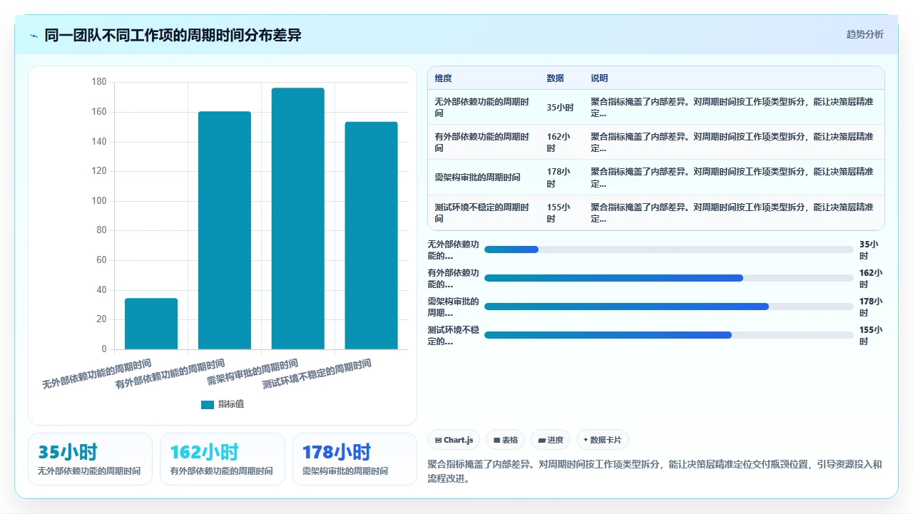 从瀑布转敏捷,项目报告怎么改