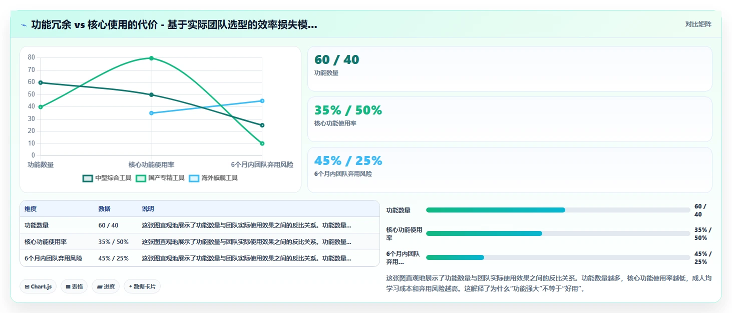 2026年多项目集管理软件哪个好用？选型对比与核心功能测评指南