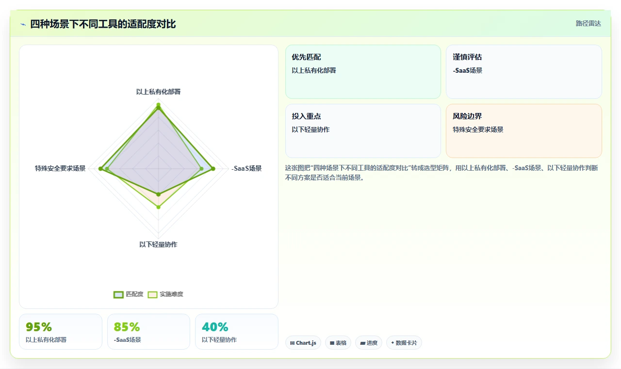 2026国内项目管理工具排名:选型对比与适用场景指南