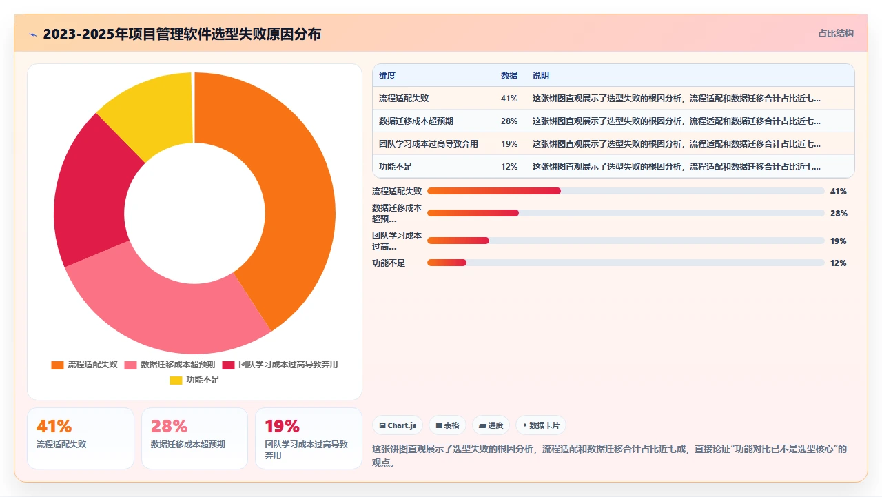 2026年项目管理软件,选型前先做这件事
