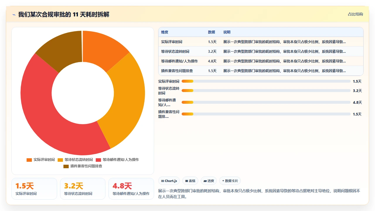 jira审批流卡到崩溃,我们换了方案