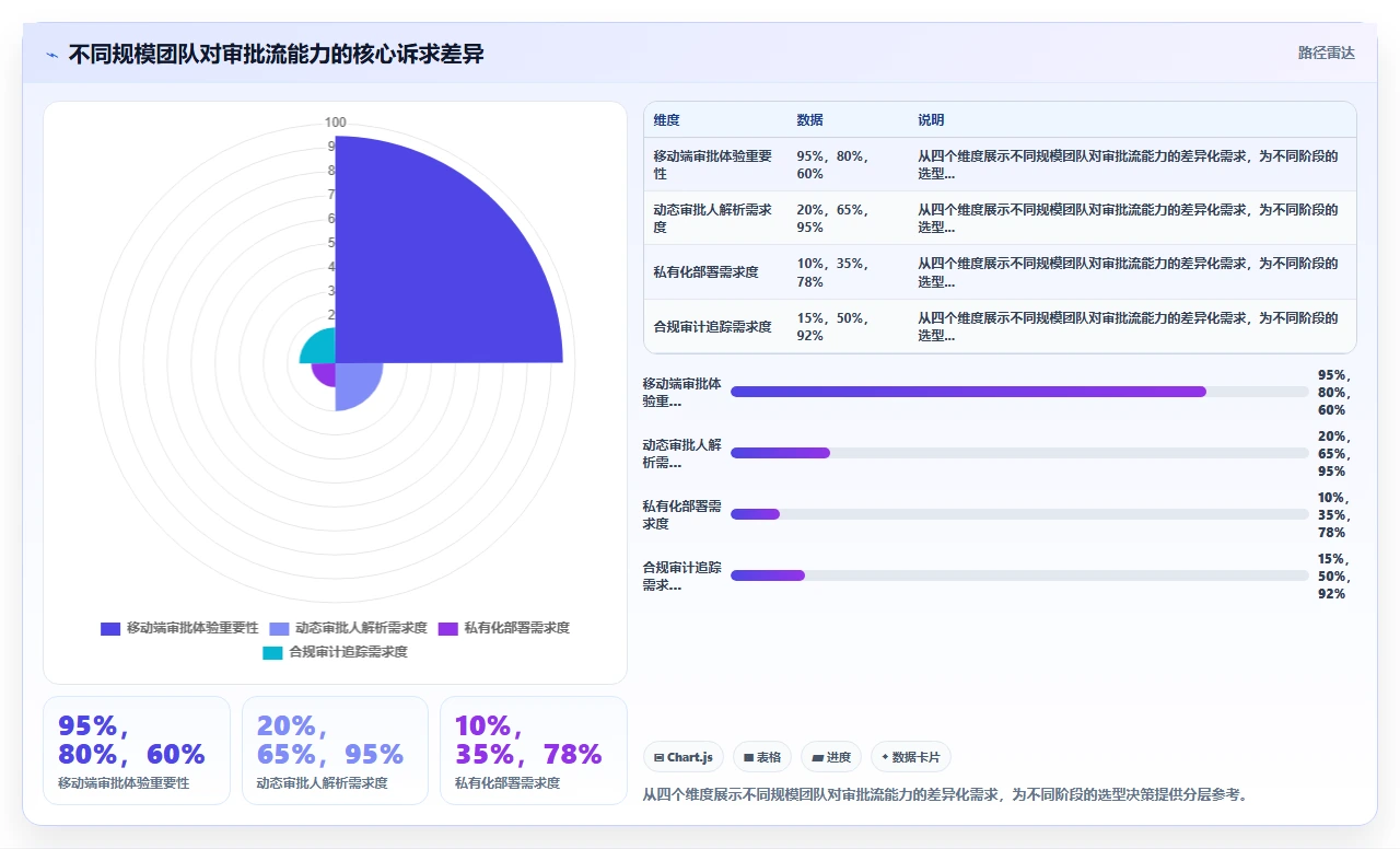 2026年项目管理软件,审批流灵活度决定成败