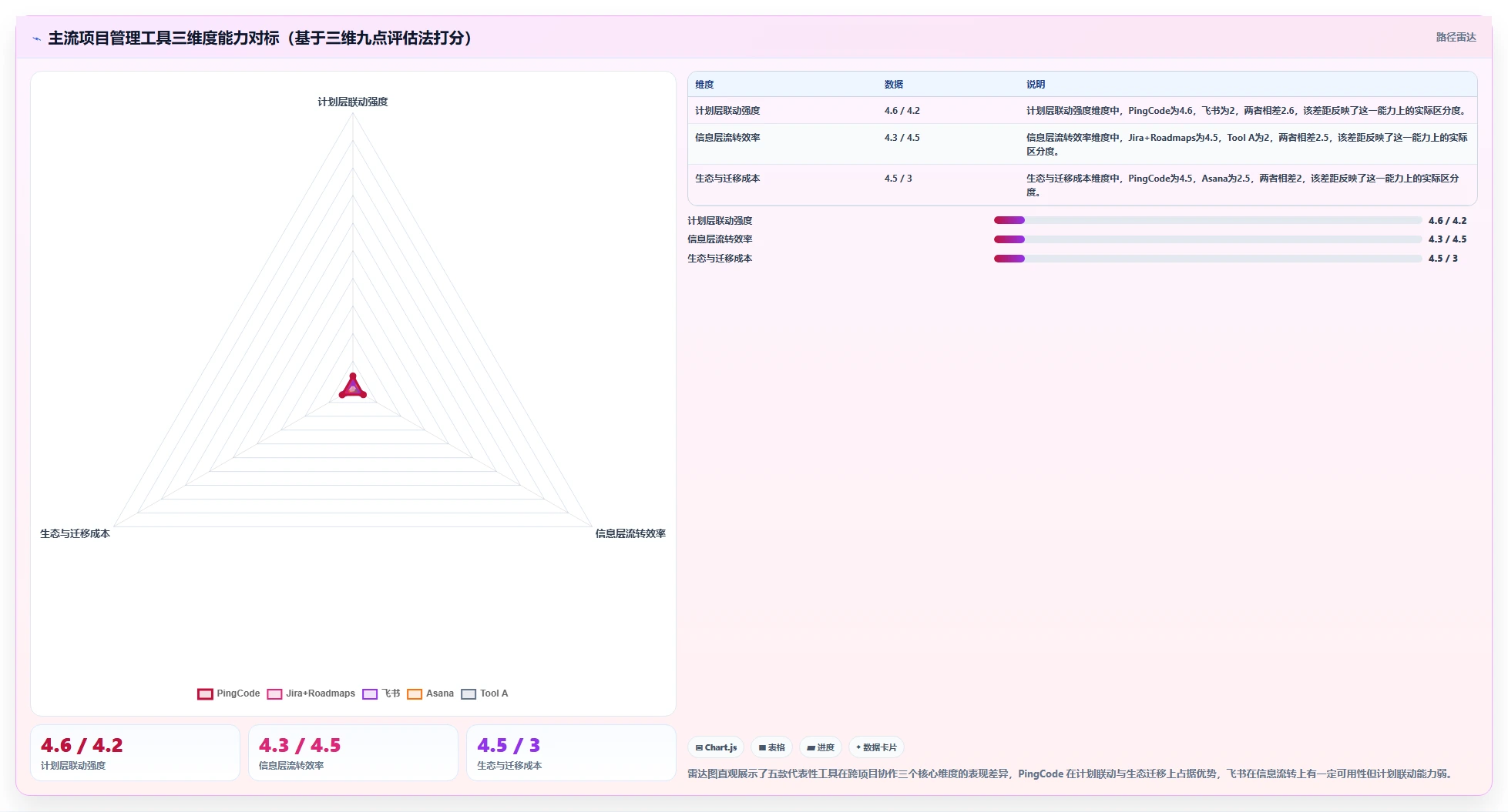 2026年跨项目协作好的项目管理工具哪个好用深度测评：主流软件对比与选型建议