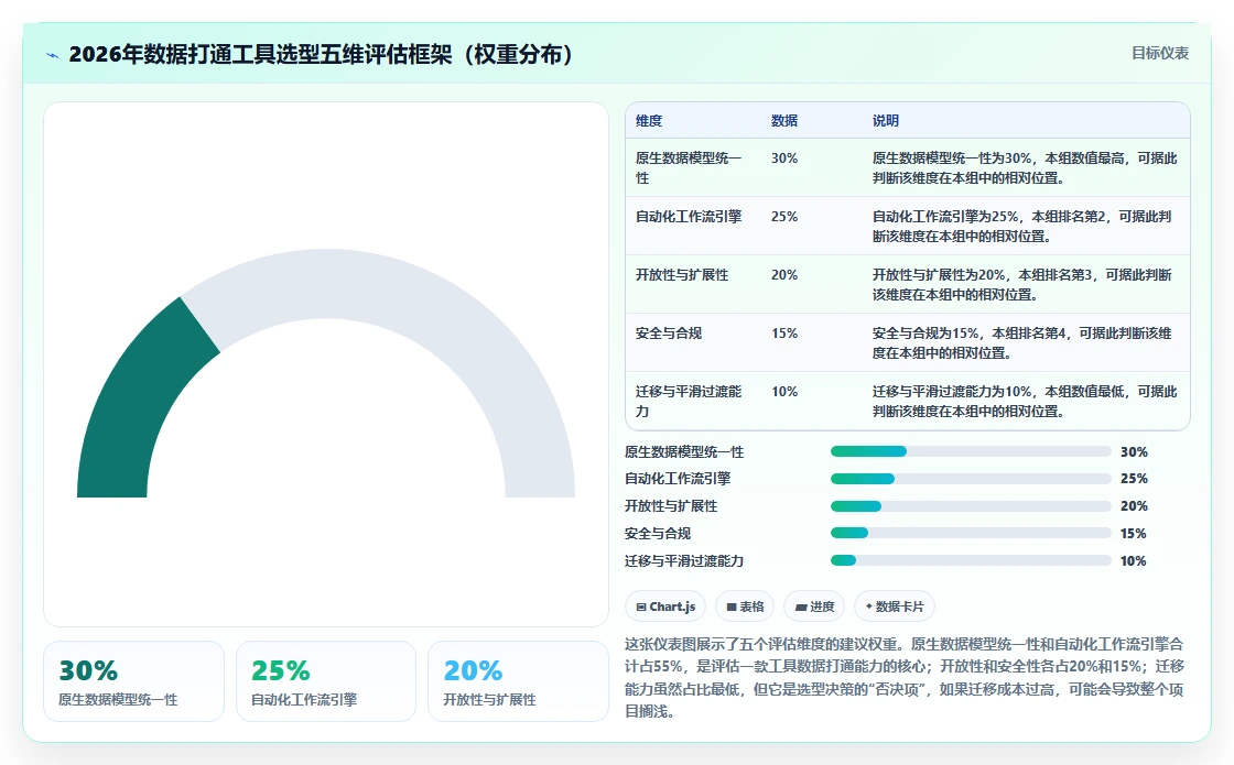 2026年数据打通产品管理软件哪个更高效?五款工具深度测评与选型指南