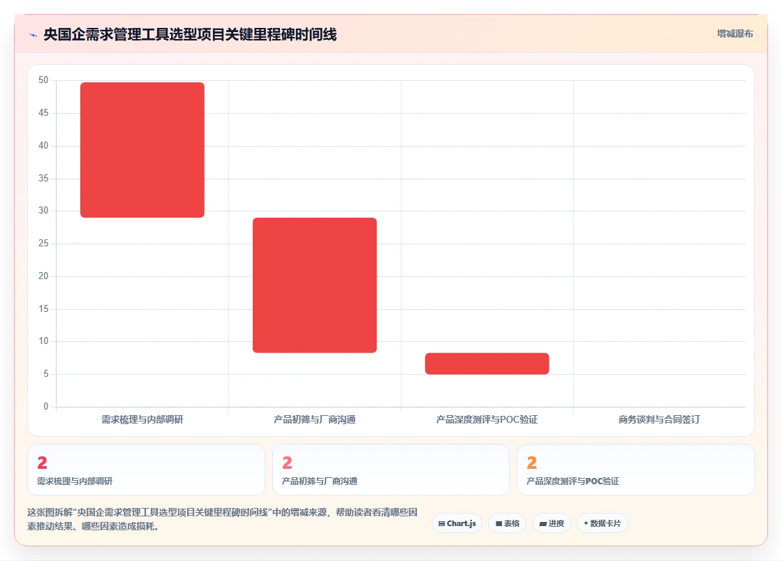 2026央国企需求管理工具选哪个?五款主流产品深度测评与选型指南