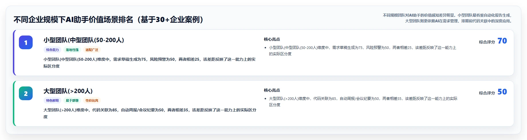 有AI助手的产品管理系统哪家好?2026年企业选型与测评清单