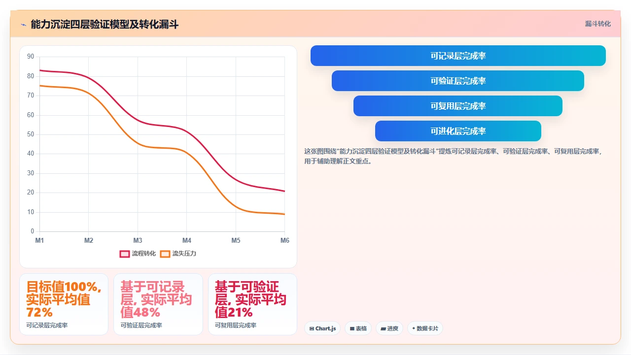 从知识管理到能力沉淀：我们做了什么
