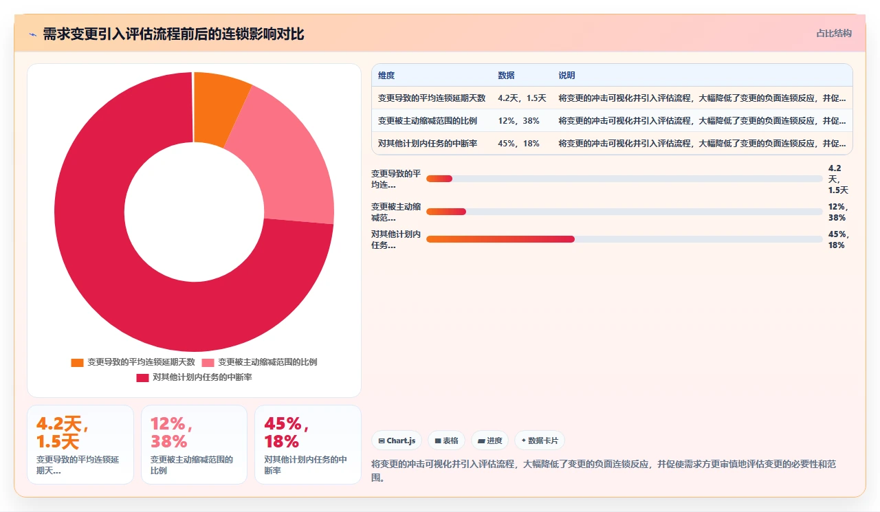 平行项目多到崩溃?一张资源日历全解决