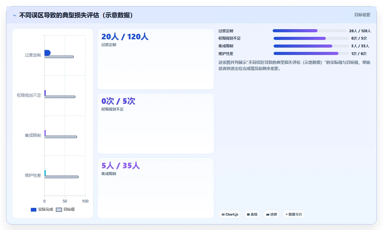 可个性化定制的需求管理工具选哪个?2026选型对比与配置指南