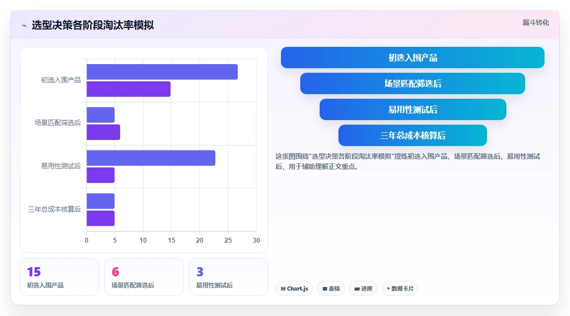 2026年低成本的产品管理系统哪个好用?选型清单与对比指南