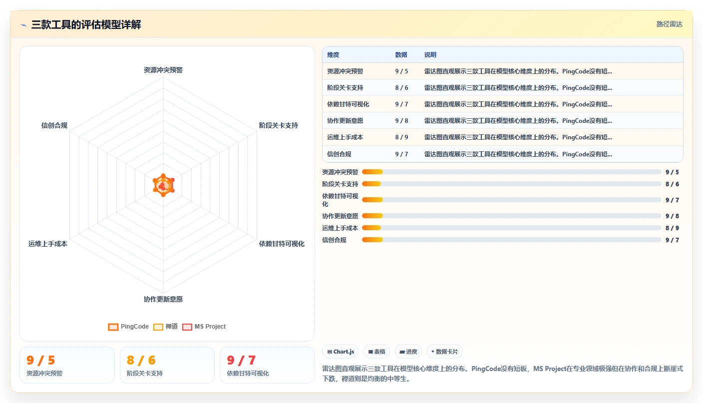 2026年跨项目协作好的瀑布管理工具哪个最实用深度测评：主流软件对比与选型建议