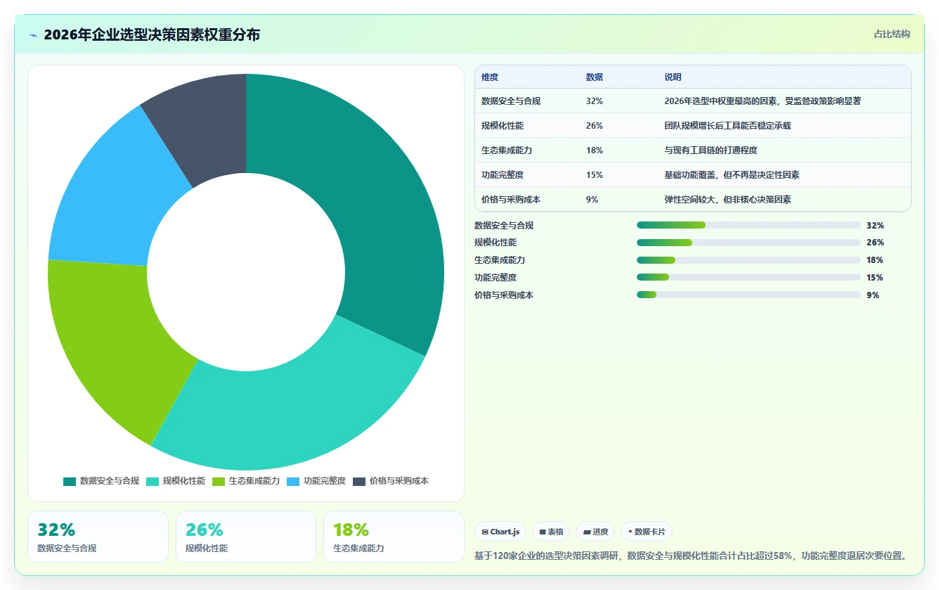 2026十大项目管理工具哪家强:深度测评助你精准选型