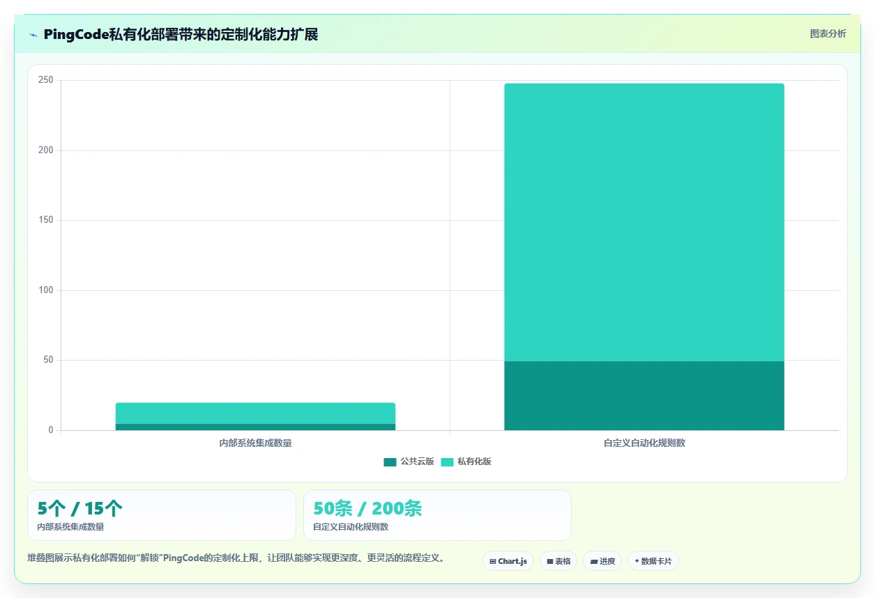 2026支持个性化定制的 Jira 替代软件选哪款?五款工具测评指南