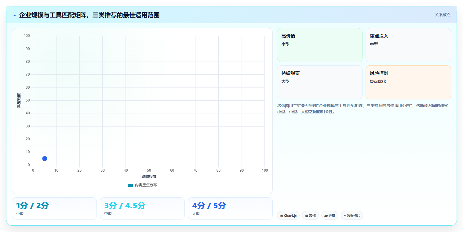 能对接OA的瀑布管理工具哪家强？2026年主流选型对比与实操指南