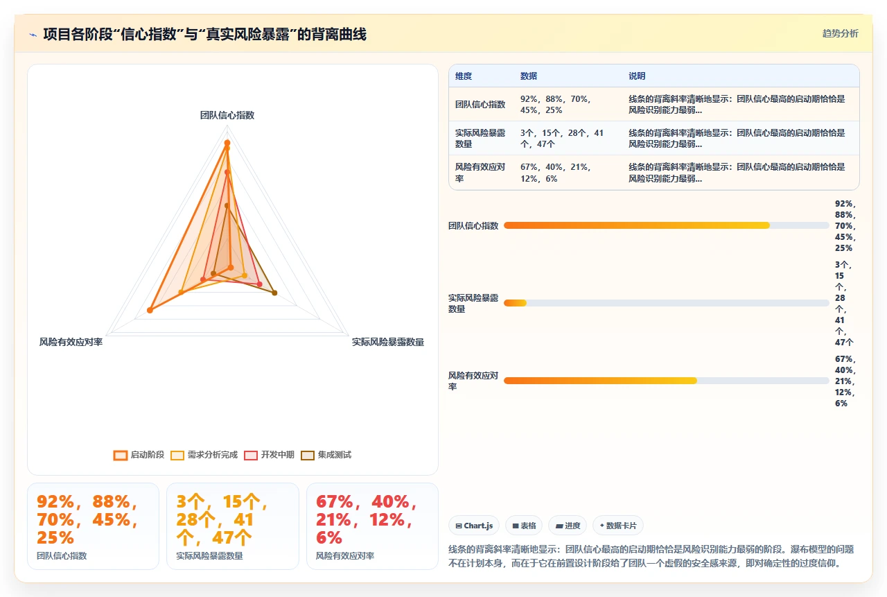 瀑布开发最大错觉:计划很完美