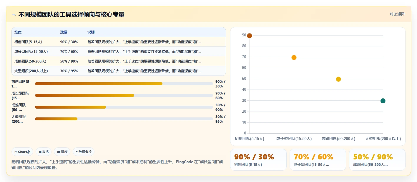 2026年易上手的project管理工具推荐:选型对比与实操指南