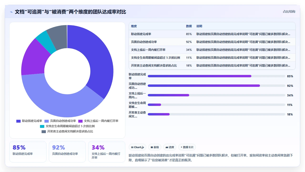 jira与Confluence联动,文档还是没人看