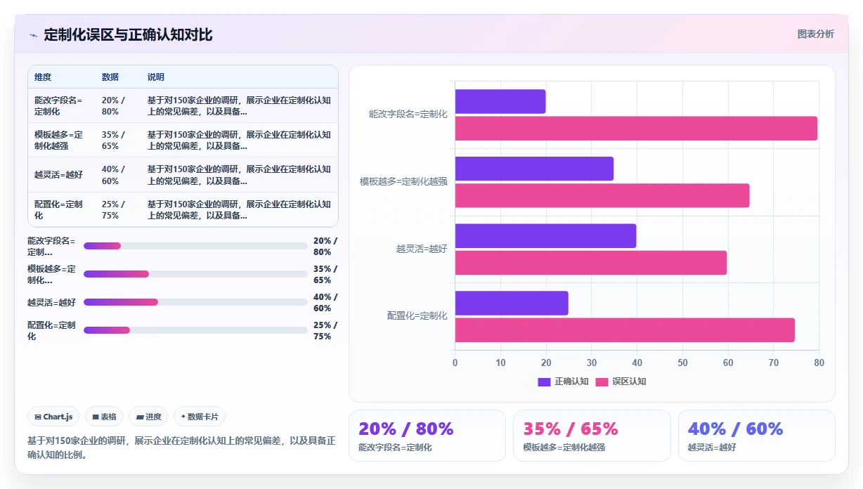 有定制化能力的产品管理软件有哪些?2026选型指南与测评
