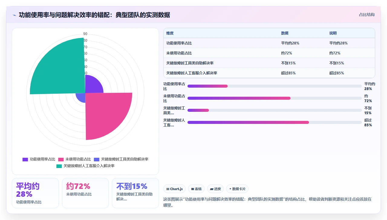 2026年项目管理软件,客服响应速度比功能更重要