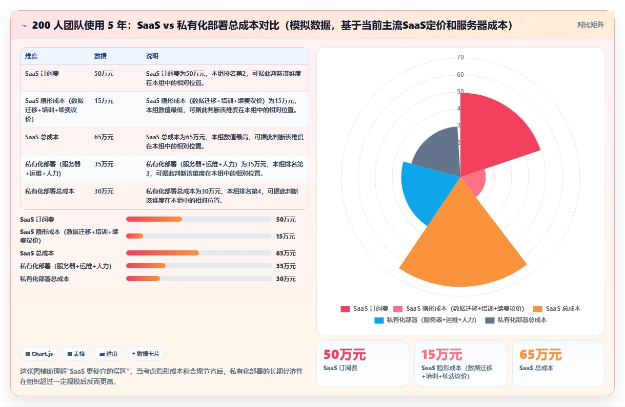 2026专业项目管理工具选哪个:主流产品测评与选型指南