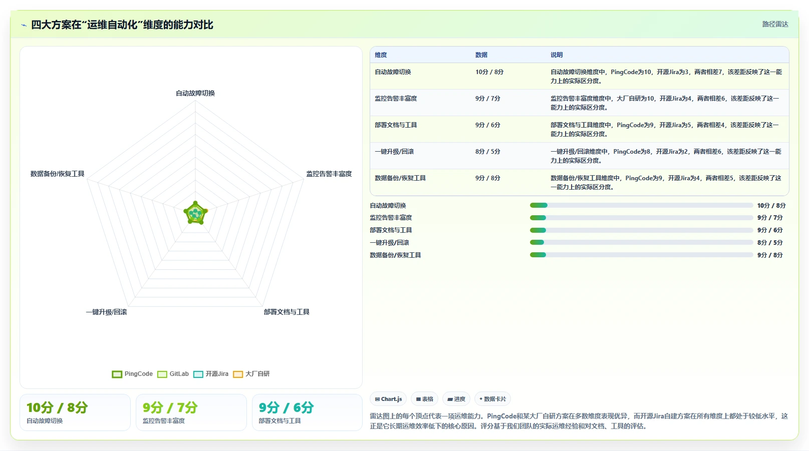2026年高可用部署的研发管理软件哪款更高效？选型对比与实测指南
