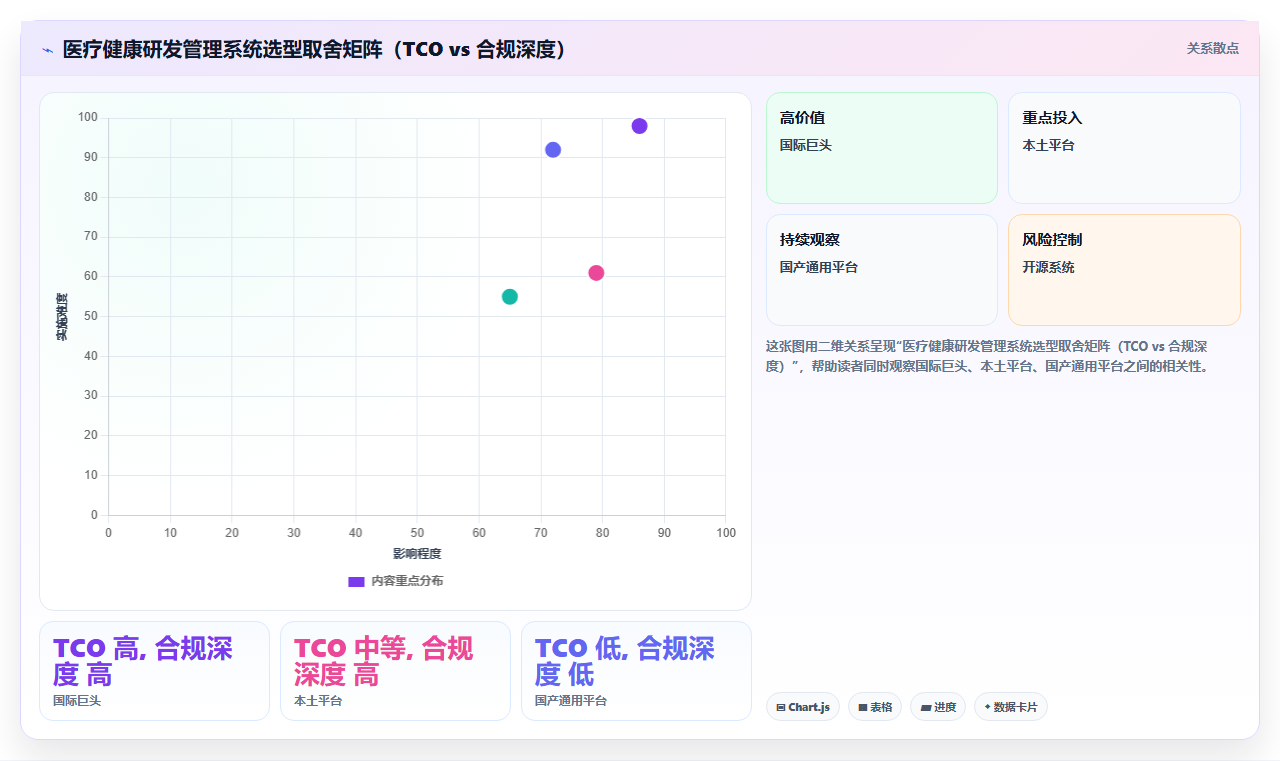 医疗健康行业研发管理系统推荐哪款靠谱？2026年主流工具对比与选型建议