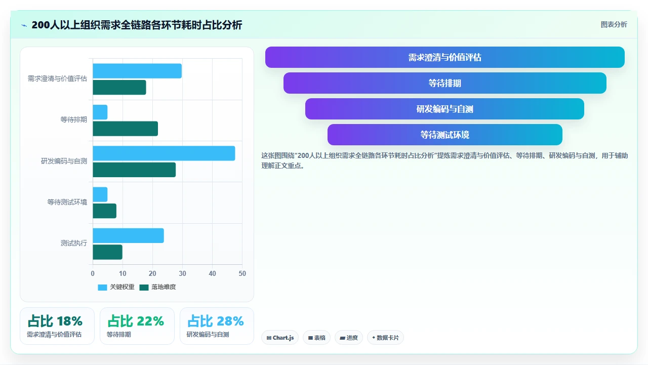 敏捷看板贴满墙,效率反而低了