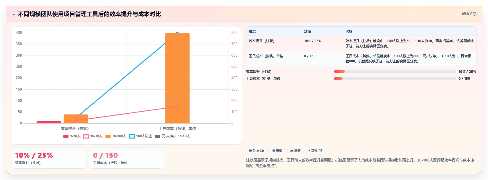 2026年适合中小企业的项目管理工具推荐与选型指南
