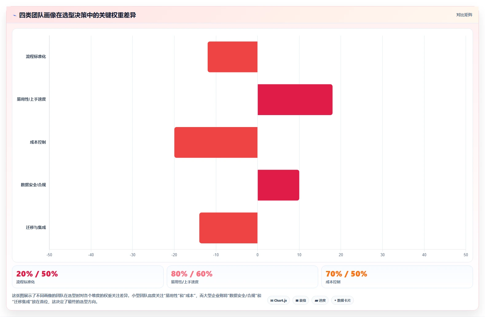 2026靠谱的项目管理工具评测:如何选型适合团队的协作软件