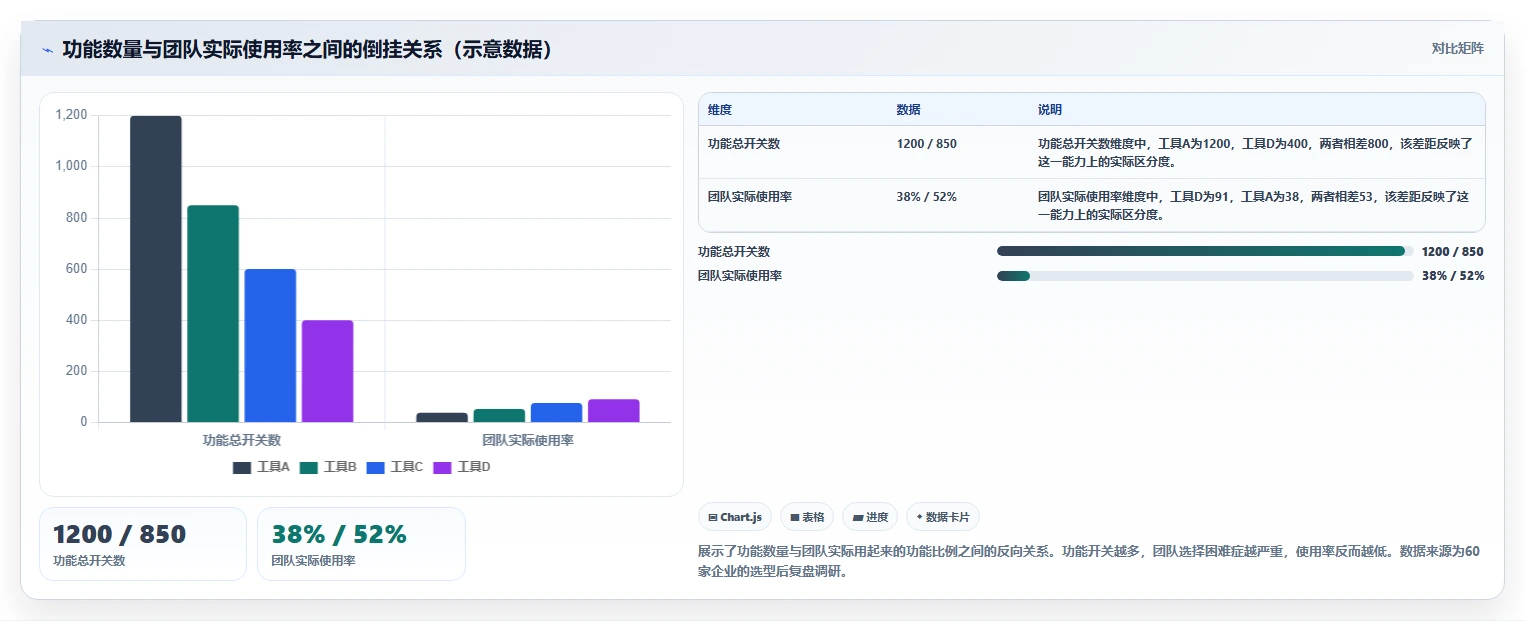 常用的需求管理工具哪个功能全面？2026主流工具核心功能与场景对比