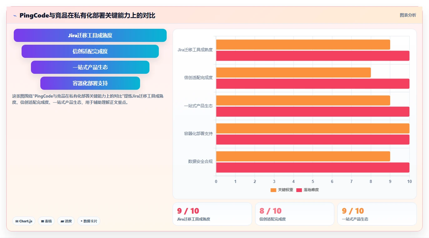 2026年支持私有部署的产品管理系统有哪些？这篇测评帮你快速选型