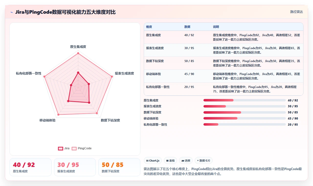 数据可视化的Jira替代软件哪些值得试?2026年工具对比与选型清单