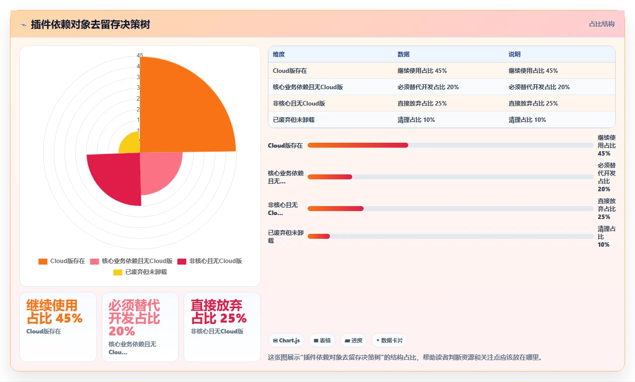 jira迁移前先梳理这3类数据