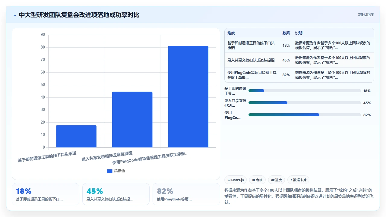 敏捷开发,复盘会没人说话