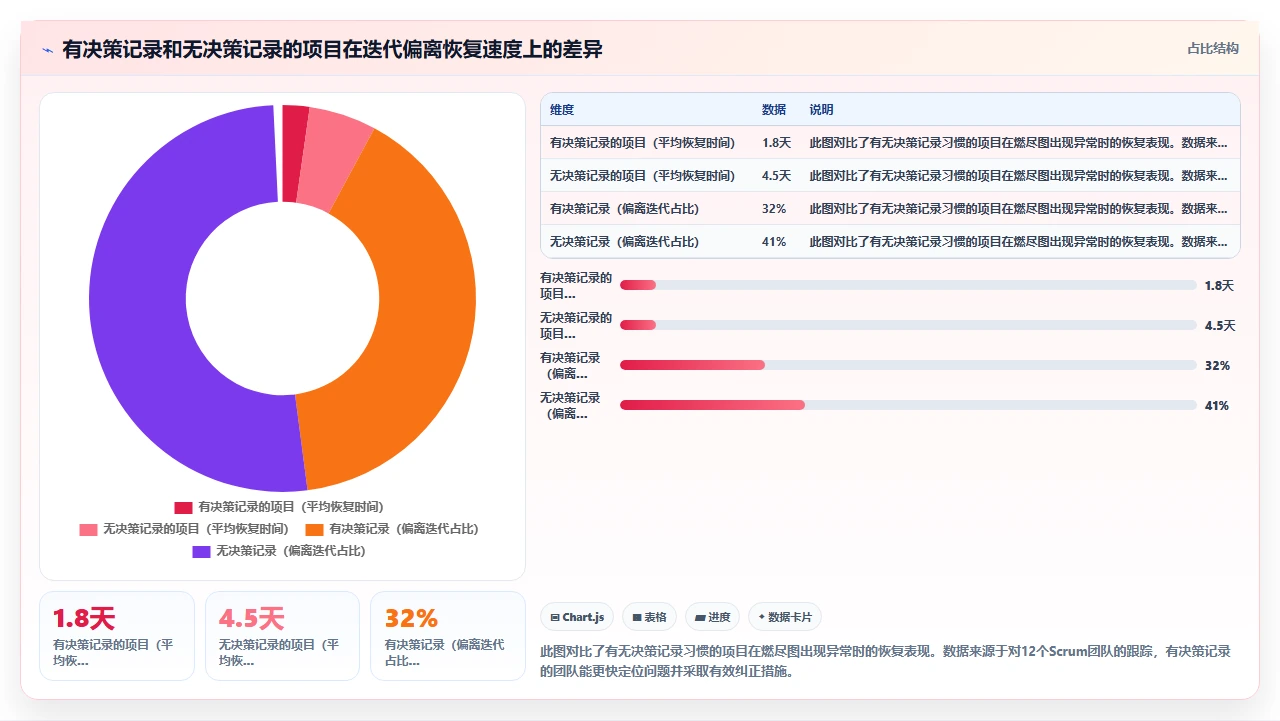 瀑布开发不是文档堆砌,是决策记录
