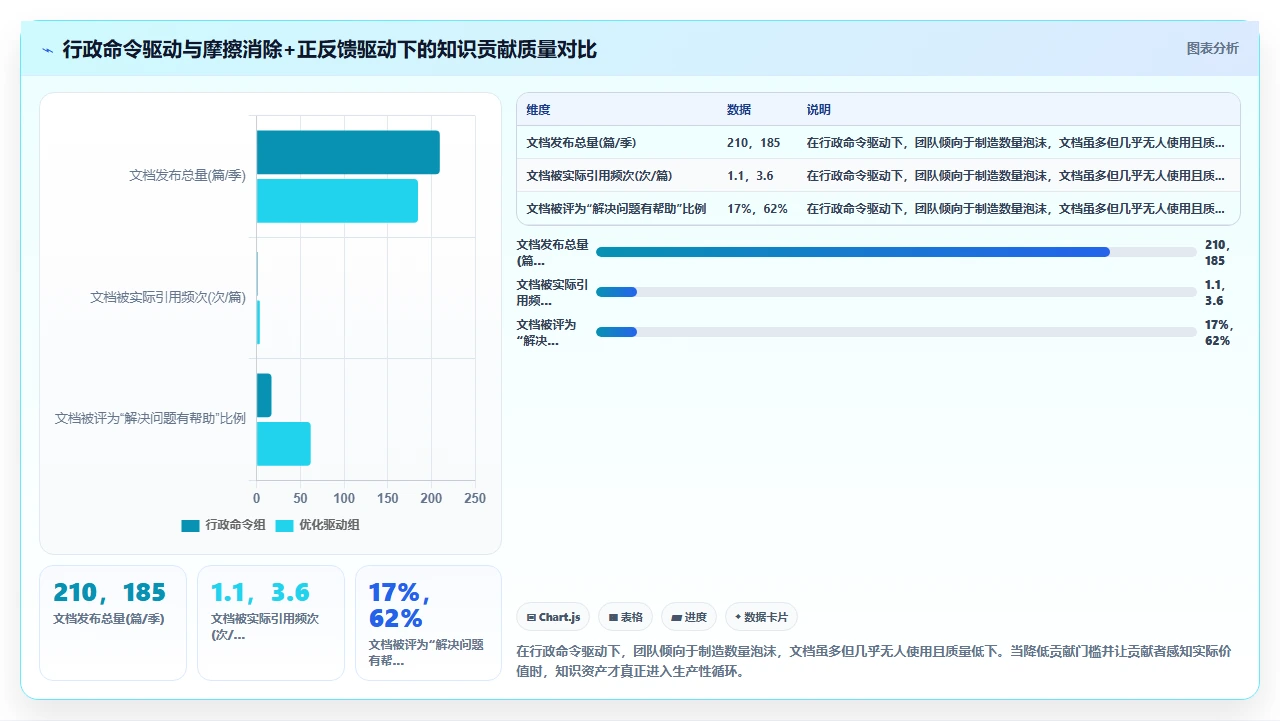 知识管理为什么越管越乱