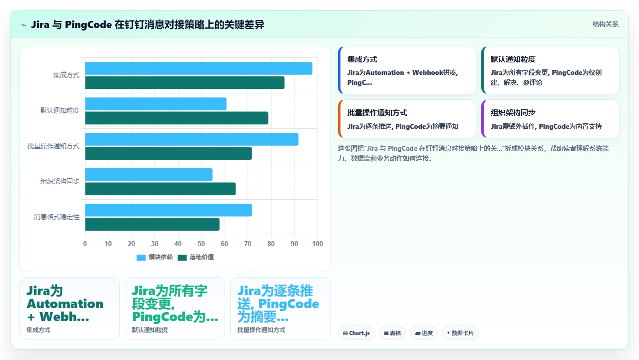 jira对接钉钉,消息同步翻车了