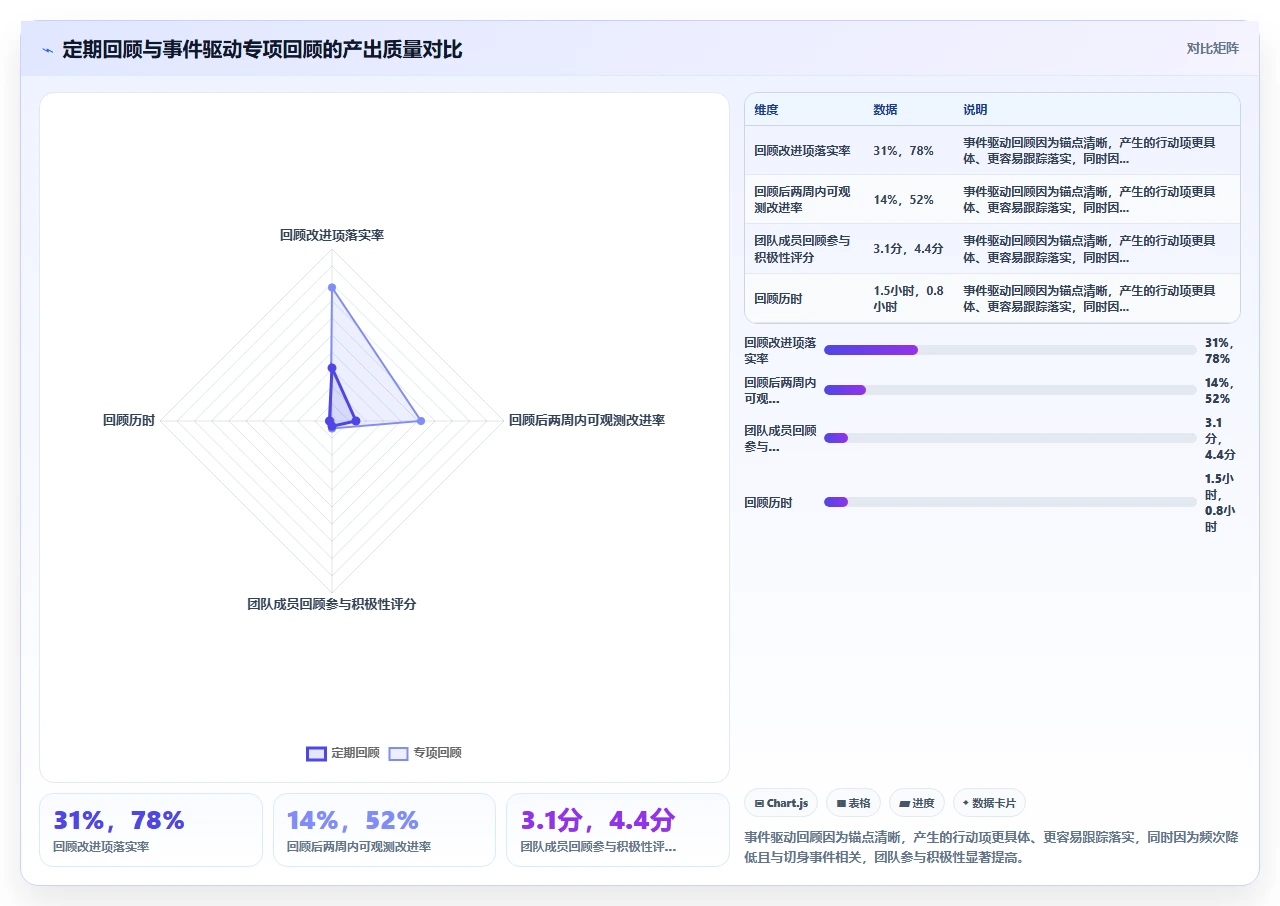 我们为什么放弃了Scrum