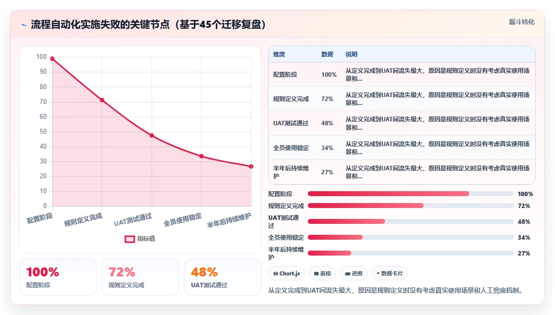 流程自动化的 Jira 替代软件哪家实力强?2026选型指南
