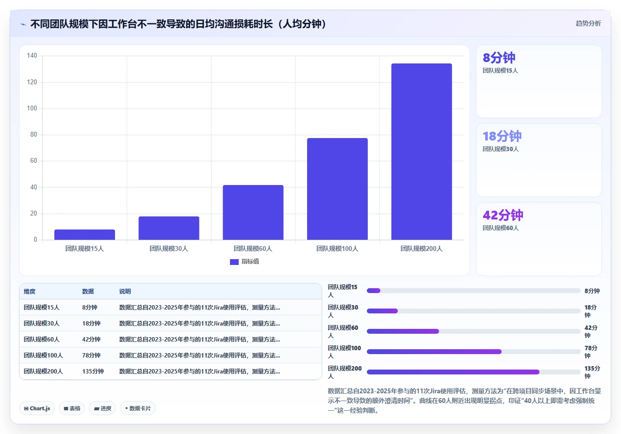 jira工作台自定义，每人一套导致混乱