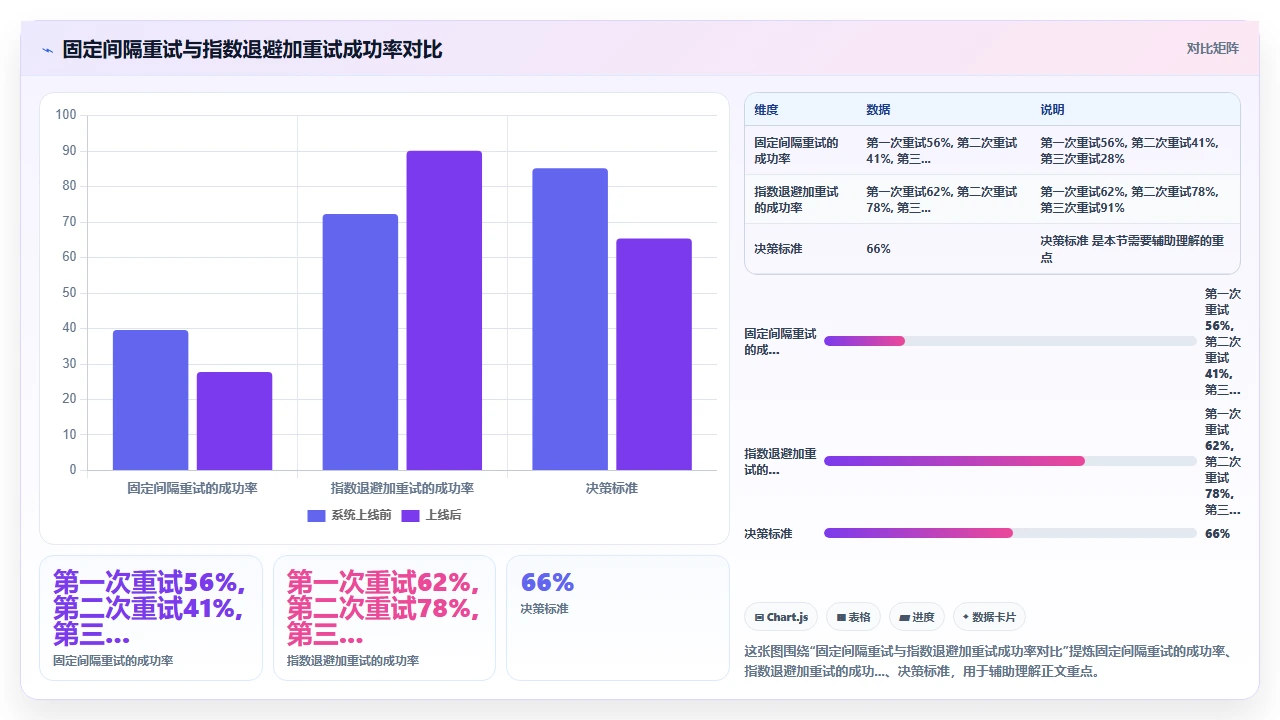jira迁移中rest api限流的血案
