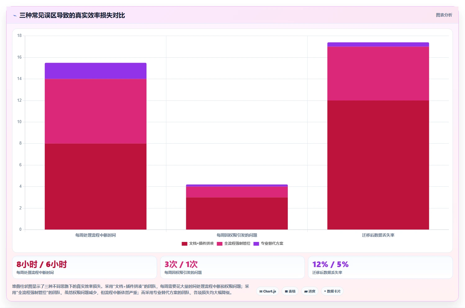 流程自动化的Confluence替代软件哪家更专业？2026年深度测评解析