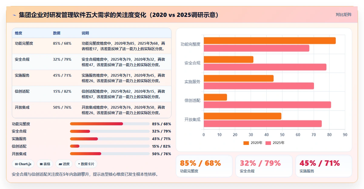 集团型企业用的研发管理软件选哪款合适？2026选型清单与测评指南